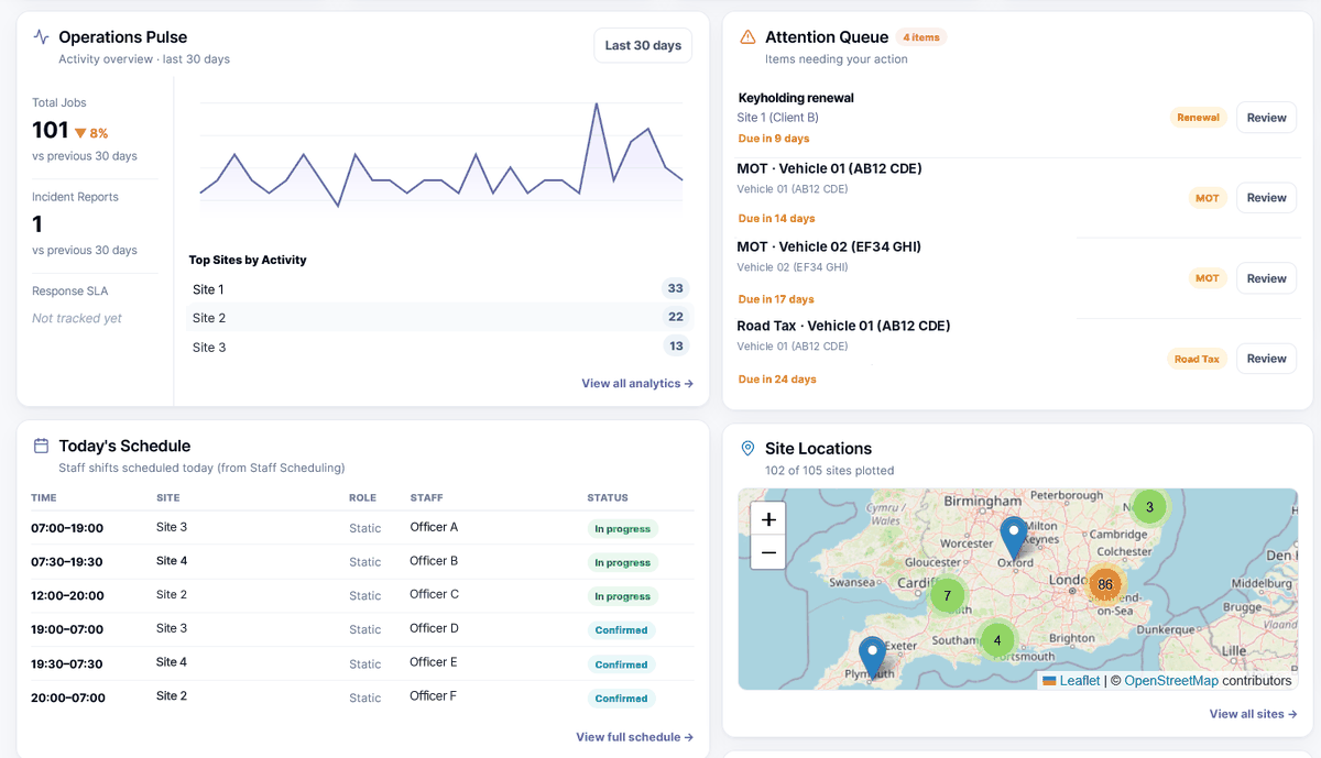 NightWarden manager dashboard: Operations Pulse, Attention Queue, Today’s Schedule and Site Locations (demo data)
